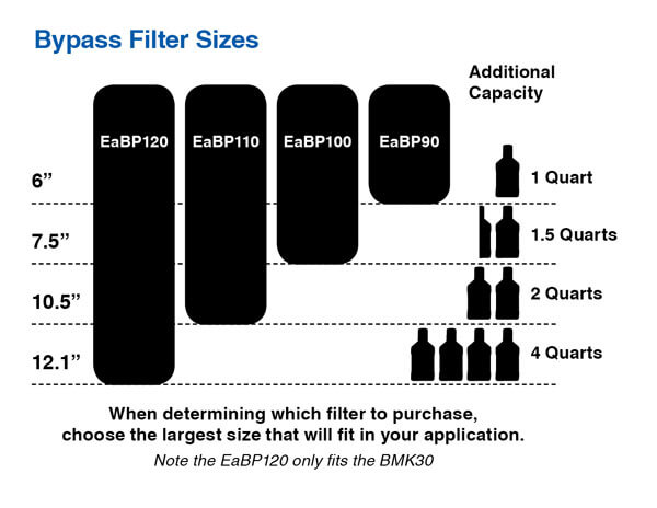 EaBP Filter Sizes